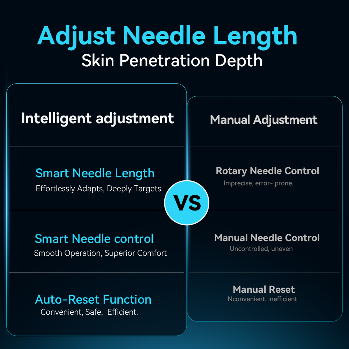 Supplier comparison diagram of Hydra Pen H6 button-controlled depth and manual depth adjustment